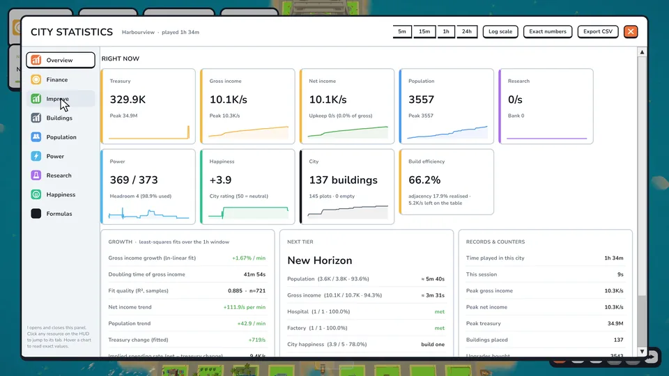 The City Statistics overview with income, population and power charts